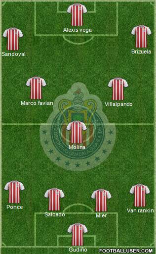 Club Guadalajara Formation 2018