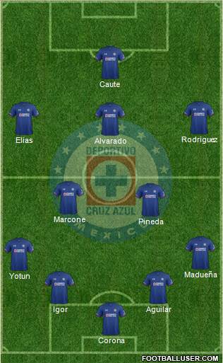 Club Deportivo Cruz Azul Formation 2018