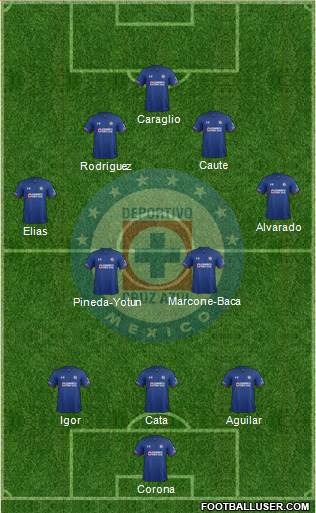 Club Deportivo Cruz Azul Formation 2018