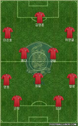 South Korea Formation 2018