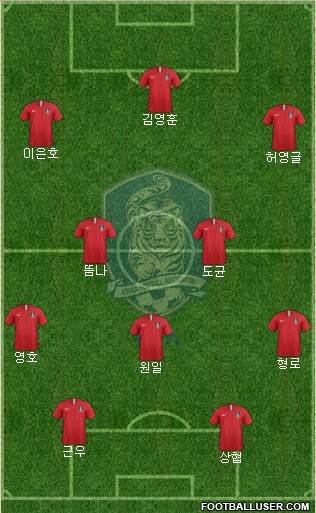 South Korea Formation 2018