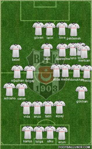 Besiktas JK Formation 2018