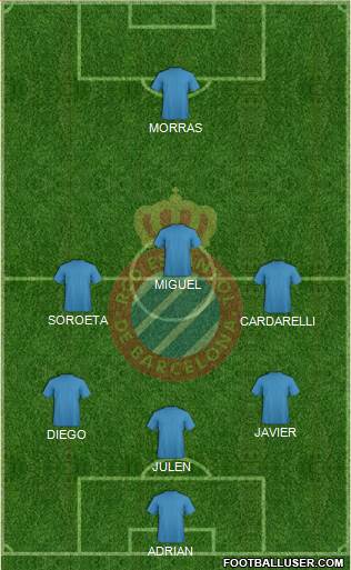 R.C.D. Espanyol de Barcelona S.A.D. Formation 2018