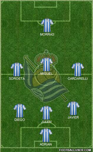 Real Sociedad S.A.D. Formation 2018