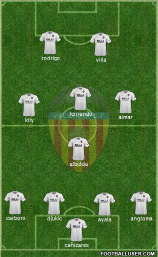 Valencia C.F., S.A.D. Formation 2018