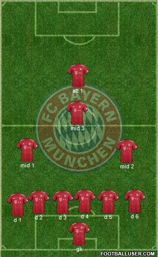 FC Bayern München Formation 2018