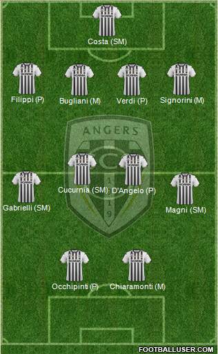 Angers SCO Formation 2018