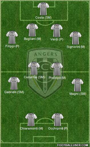 Angers SCO Formation 2018