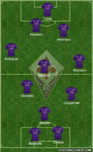 Fiorentina Formation 2018