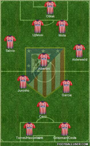 C. Atlético Madrid S.A.D. Formation 2018