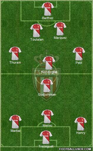 AS Monaco FC Formation 2018