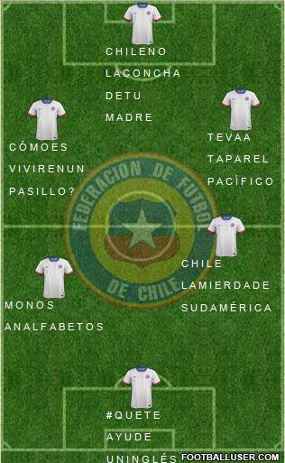 Chile Formation 2018