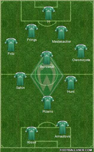 Werder Bremen Formation 2018