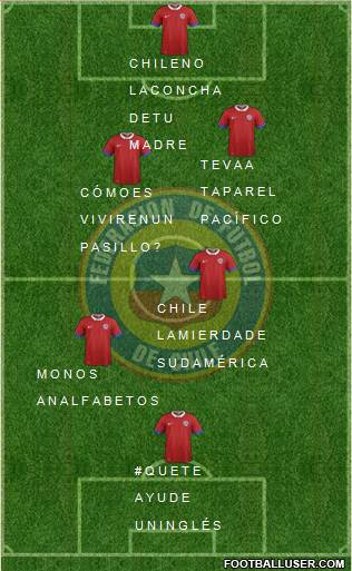 Chile Formation 2018