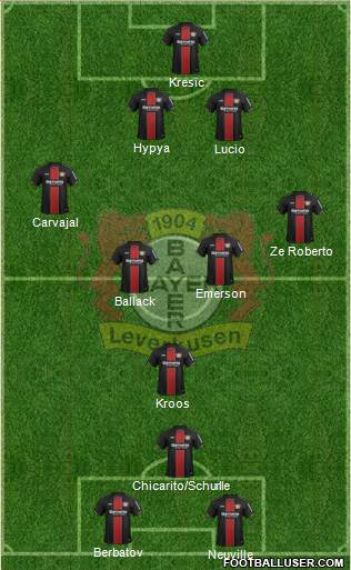 Bayer 04 Leverkusen Formation 2018