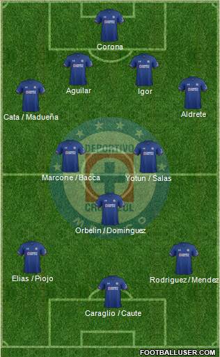 Club Deportivo Cruz Azul Formation 2018