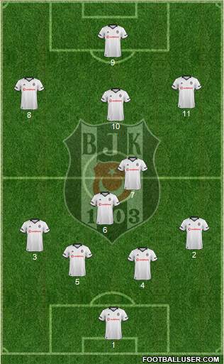 Besiktas JK Formation 2018