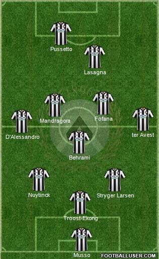 Udinese Formation 2018