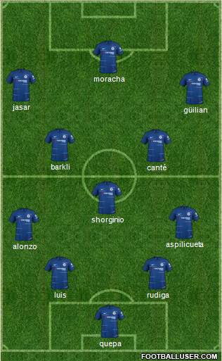 Chelsea Formation 2018