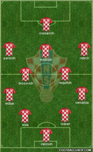 Croatia Formation 2018