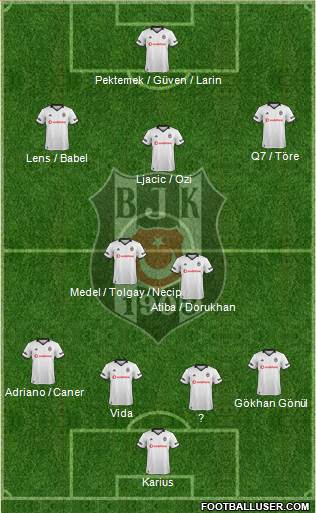 Besiktas JK Formation 2018