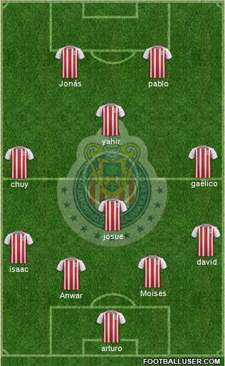 Club Guadalajara Formation 2018