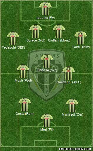 Angers SCO Formation 2018