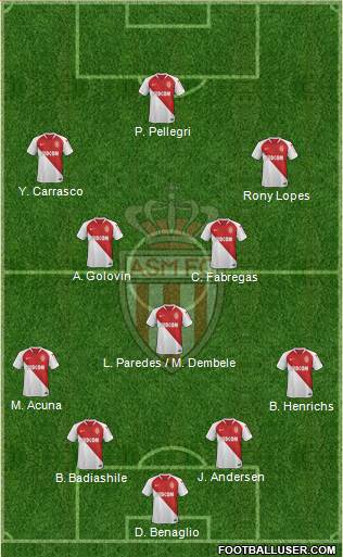 AS Monaco FC Formation 2018