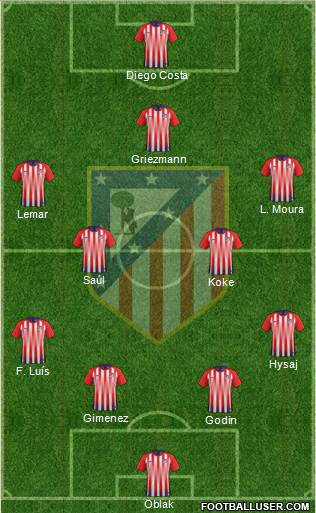 Atlético Madrid B Formation 2018