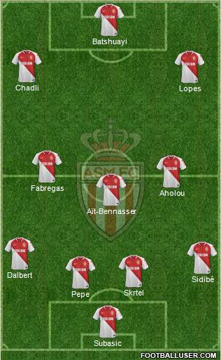 AS Monaco FC Formation 2018