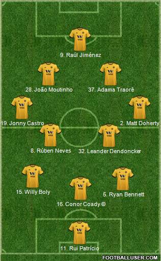 Wolverhampton Wanderers Formation 2018