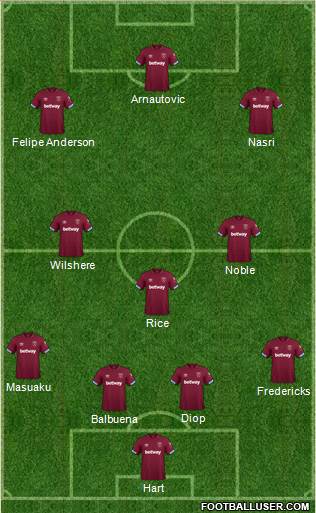 West Ham United Formation 2018