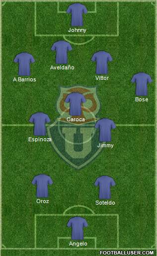 CF Universidad de Chile Formation 2018