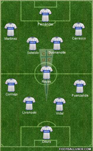 CD Universidad Católica Formation 2018