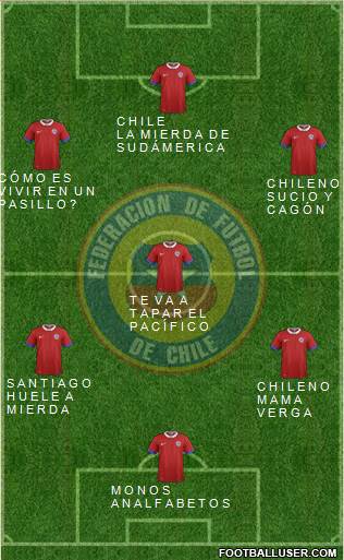 Chile Formation 2018