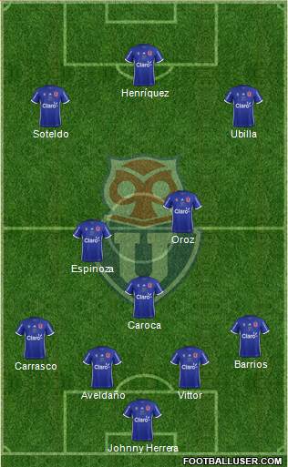 CF Universidad de Chile Formation 2018