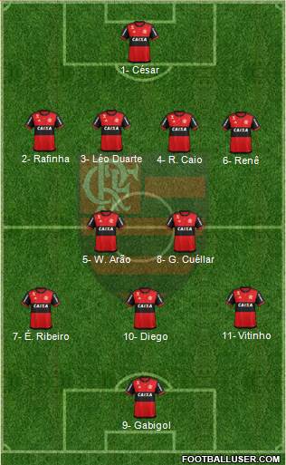 CR Flamengo Formation 2018