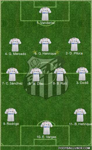 Santos FC Formation 2018