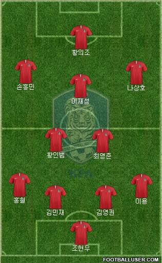 South Korea Formation 2018