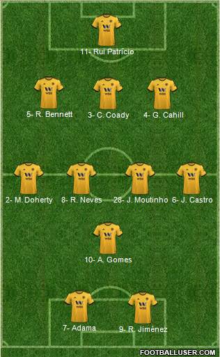 Wolverhampton Wanderers Formation 2018