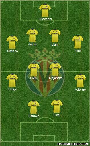 Villarreal C.F., S.A.D. Formation 2018