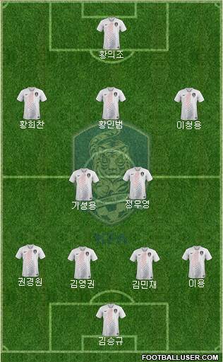 South Korea Formation 2018