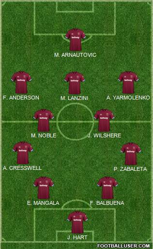 West Ham United Formation 2018