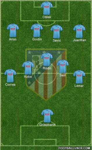 C. Atlético Madrid S.A.D. Formation 2019