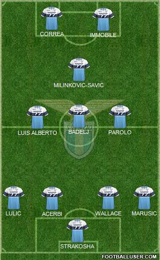 S.S. Lazio Formation 2019