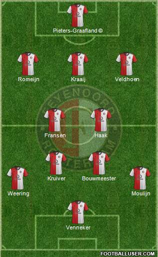 Feyenoord Formation 2019