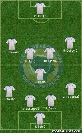 Bosnia and Herzegovina Formation 2019