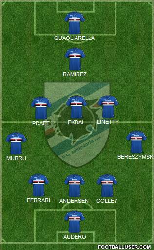 Sampdoria Formation 2019