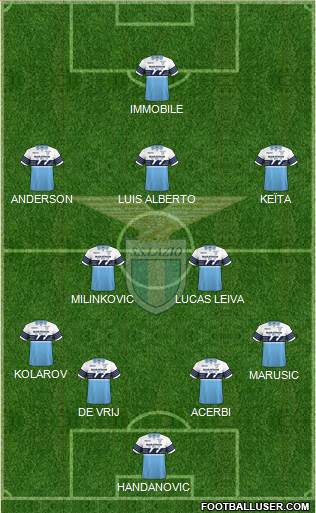 S.S. Lazio Formation 2019