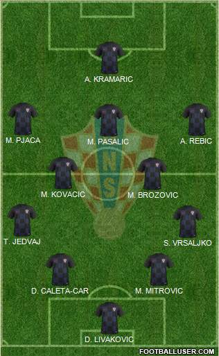 Croatia Formation 2019